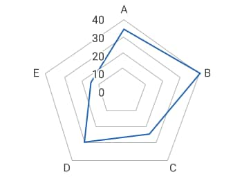 Qc7つ道具ってどう使うの いまさら聞けない品質改善の基礎 ものづくりの現場トピックス キーエンス