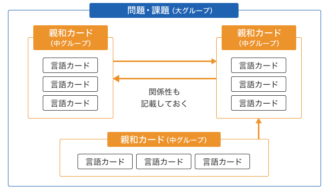 QC7つ道具との違いは？言語データを使う「新QC7つ道具」とは