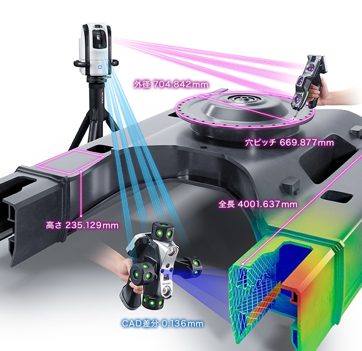 アーム型三次元測定機 | 測定機の種類と特徴 | 測定器ナビ | キーエンス