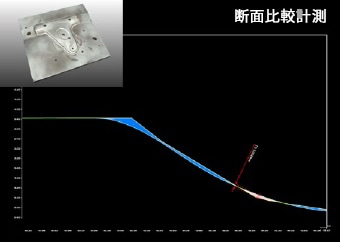 金型摩耗の予知保全を実現する3Dスキャナ活用