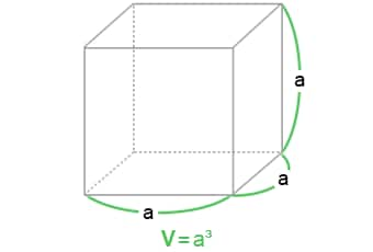 立方体の体積