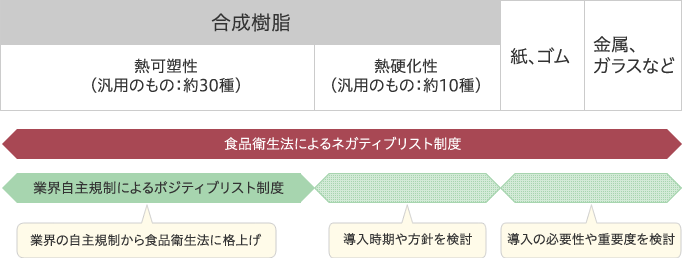 新しい食品衛生法（ポジティブリスト制度）