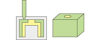 2色成形の例