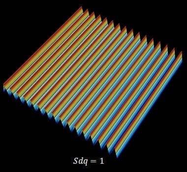 Sdq 二乗平均平方根傾斜