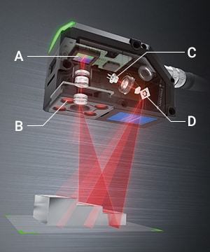 カメラ内蔵レーザー変位センサの概要 | センサとは.com | キーエンス
