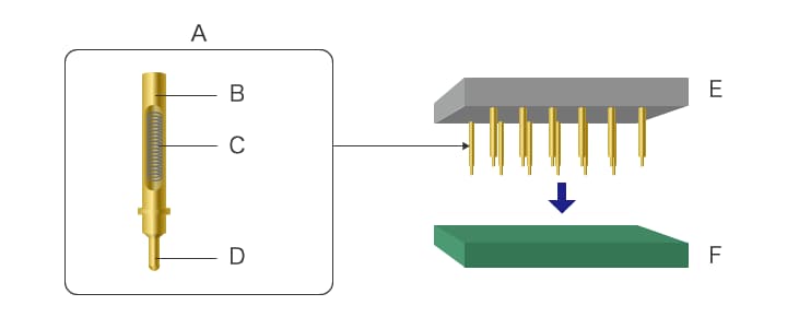 プローブカード/コンタクトプローブの観察・測定 | 電子デバイス業界 | マイクロスコープ拡大解析事例 | キーエンス