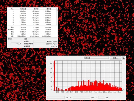 画像2値化による粒子解析とヒストグラム表示（×400）