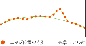 最新画像処理システム検査事例