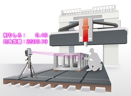 「WMシリーズ」による五面加工機上での測定イメージ