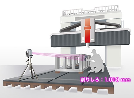 機上での測定イメージ