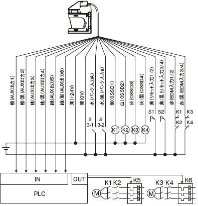 配線例 : セーフティレーザスキャナ | キーエンス