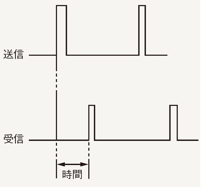 反射式超音波レベル計 | レベルセンサの原理と構造 | レベルセンサ塾