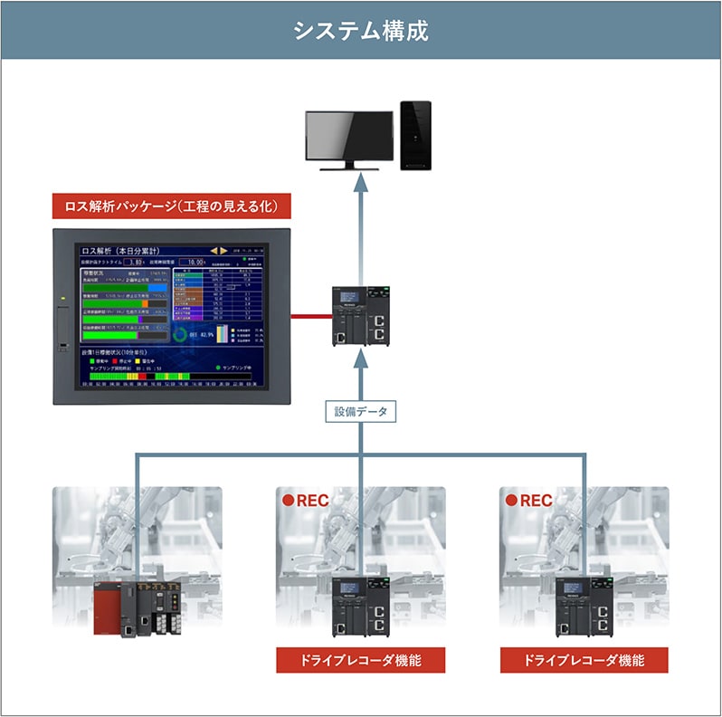 お客様導入事例 テルモ山口株式会社 | キーエンスPLC KVシリーズ採用