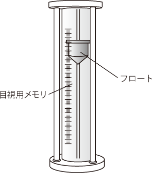 浮き子式流量計