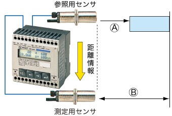 CK19080] KEYENCE UD-300 超音波式変位センサ アンプユニット 動作保証-