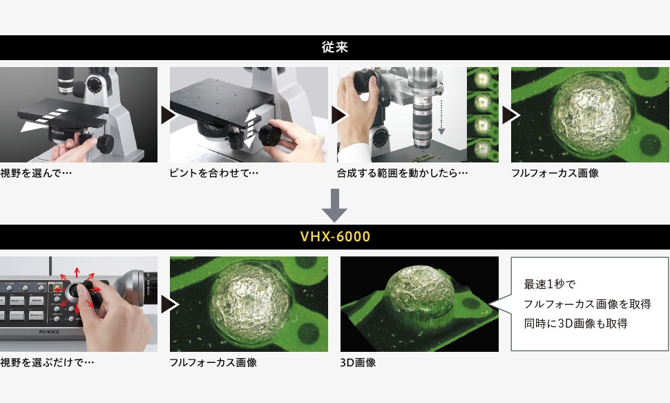 フォーカス進化 ピント調整がいらないマイクロスコープvhx 6000 新登場 キーエンス