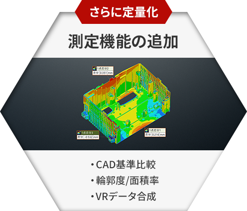 さらに定量化 測定機能の追加 CAD基準比較 輪郭度/面積率 VRデータ合成