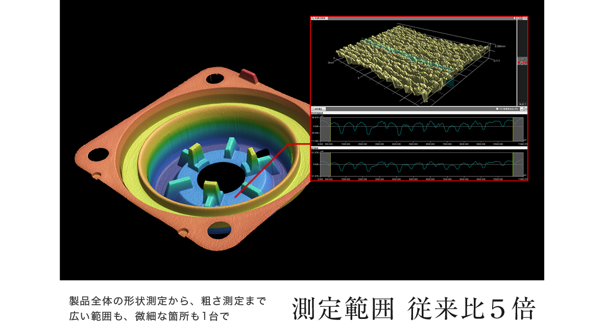 製品全体の形状測定から、粗さ測定まで広い範囲も、微細な箇所も1台で 測定範囲 従来比5倍