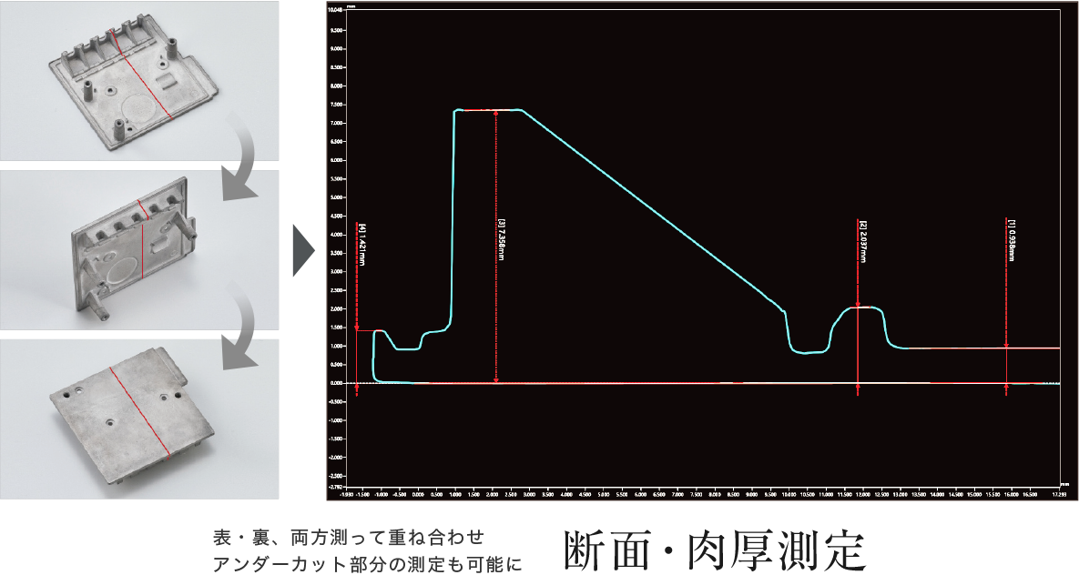 表・裏、両方測って重ね合わせアンダーカット部分の測定も可能に 断面・肉厚測定