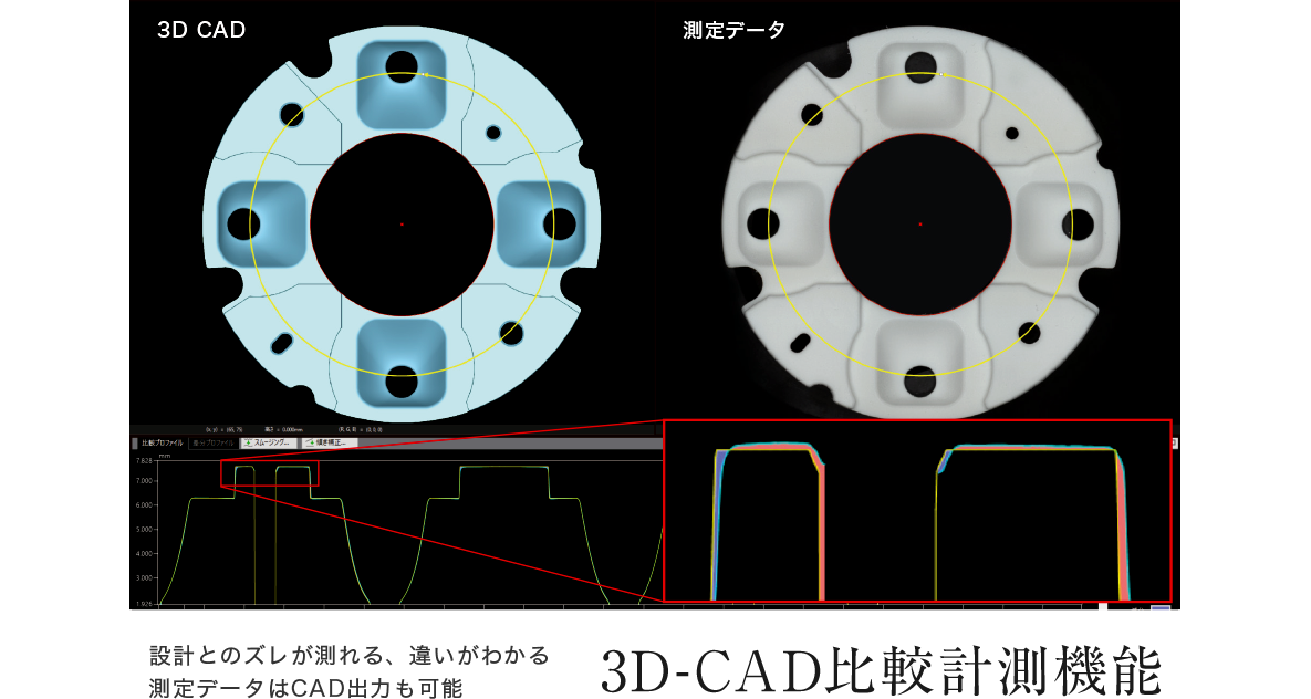 設計とのズレが測れる、違いがわかる測定データはCAD出力も可能 3D-CAD比較計測機能