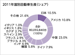 世界が注目 加速するインドの自動車市場 Factorist キーエンス