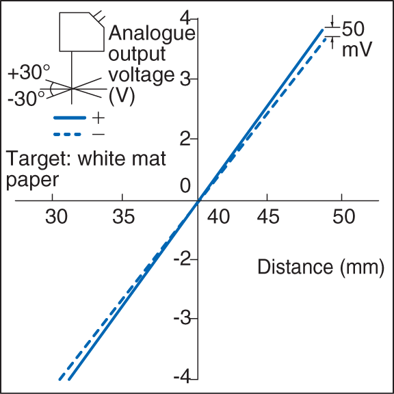 LB-12 IO circuit