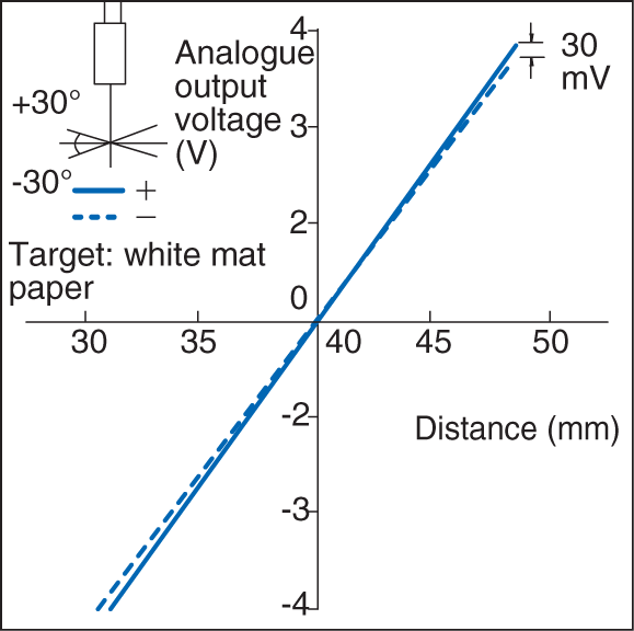 LB-12 IO circuit