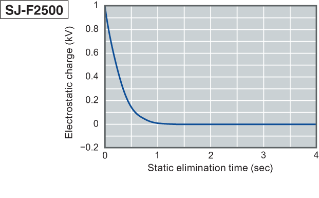 SJ-F2500 Characteristic