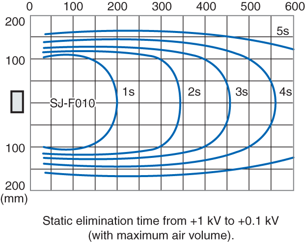 SJ-F010 Characteristic