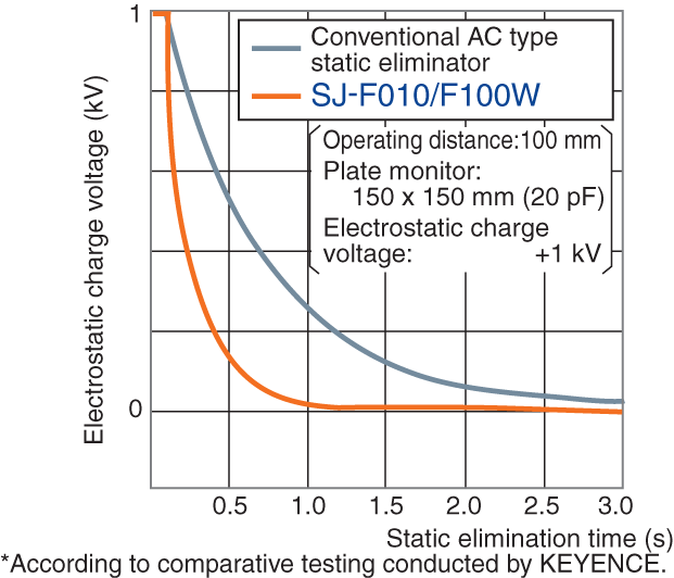 SJ-F010 Characteristic