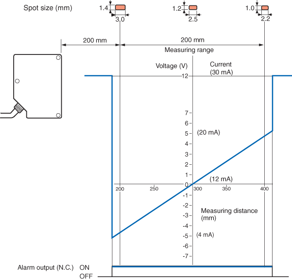 LB-301 Characteristic