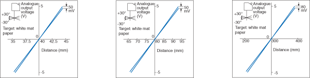 LB-041 Characteristic