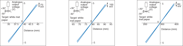 LB-041 Characteristic