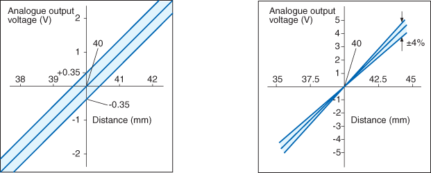 LB-1001 Characteristic