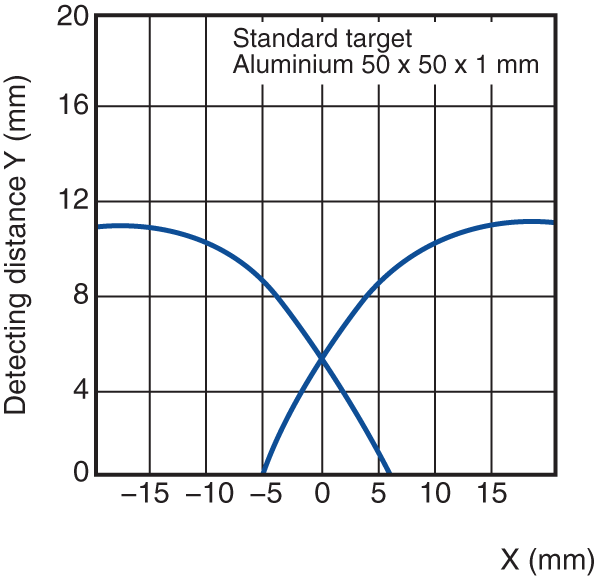 ED-118U Characteristic