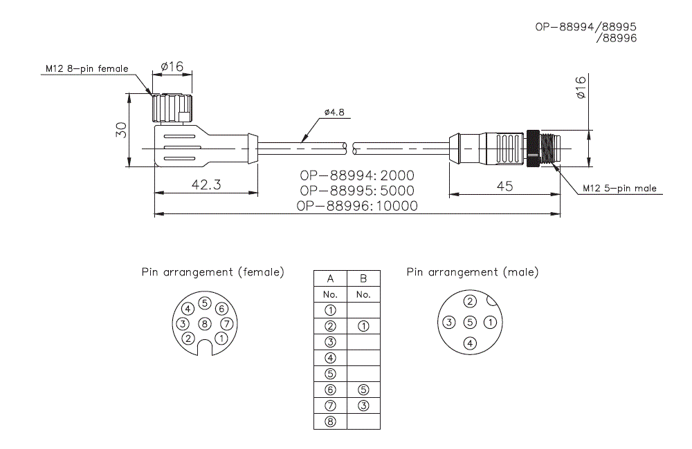 OP-88994/5/6