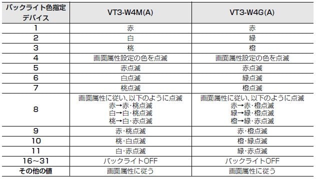 VT3-W4M/VT3-W4G(A)のバックライト色をPLCから変更 | 制御機器FAQ