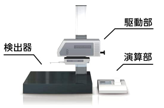 検出器　駆動部　演算部