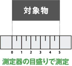 計測 違い 測定