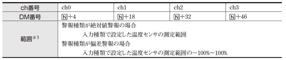 エラー41* 「警報設定値エラー」 KV-TF40 | 制御機器FAQ（よくあるご