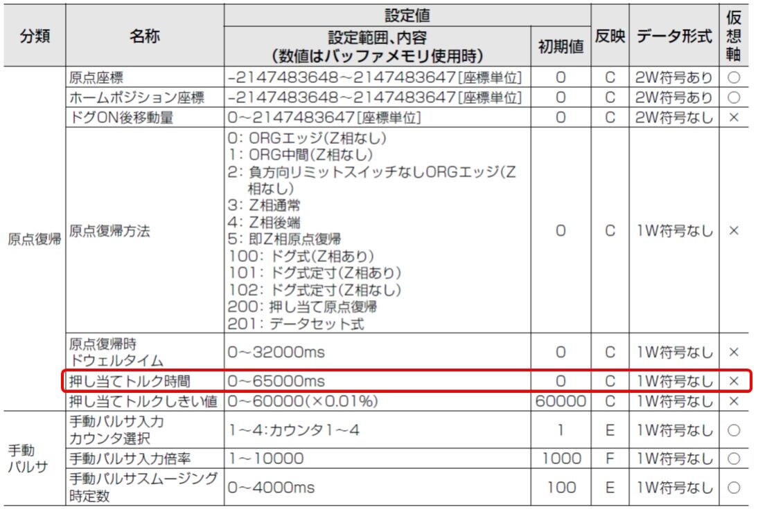 エラー**722 「原点復帰設定エラー押し当てトルク」 KV-ML16V/MC40V