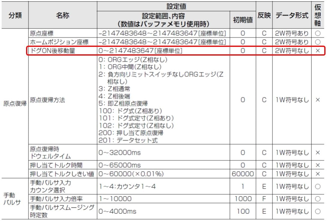 【個人宅配送不可】【個数：1個】三菱 VCMHD1500 直送 代引不可 スクエアエンドミル VCMH