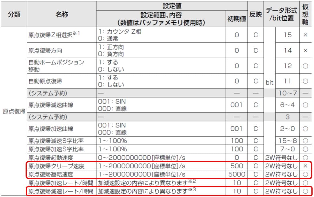 エラー**727 「ドグ式Ｚ相あり動作エラー」 KV-ML16V/MC40V/MC20V/MX1 ...