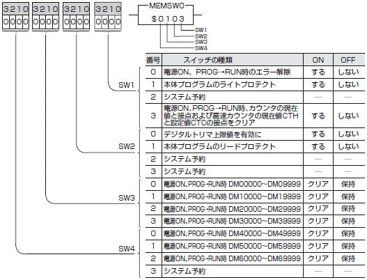 KV-1000のラダープログラムのリードプロテクト方法 | 制御機器FAQ（よくあるご質問） | キーエンス