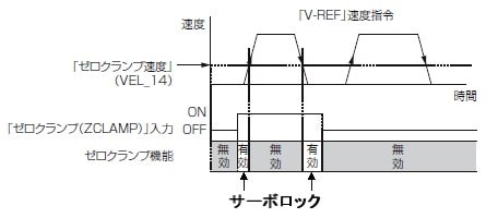 プロッタ型 時計 サーボ制御 オファー