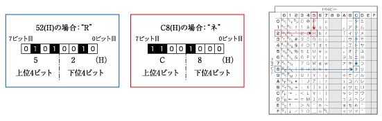 制御機器faq よくあるご質問 キーエンス