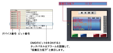 ≪参考プログラム≫ アラーム発生時、特定のビットをONする | 制御機器